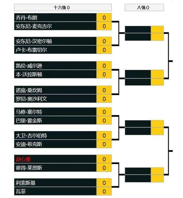 消息人士透露，在输给安特卫普后，哈维同拉波尔塔、尤斯特以及德科等高层进行了会谈，巴萨高层给予了哈维充分的信任并且认同了哈维的观点。